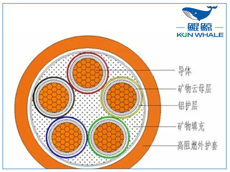 你知道NG-A防火電纜是什么電纜嗎？有什么優勢？
