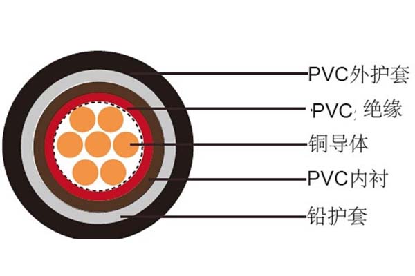 電線電纜平方數應如何判斷是否達標？